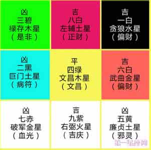2014年飞星九宫图 详解：2014年九宫飞星图
