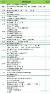 一岁半宝宝语言能力 0-3岁宝宝语言能力自测表