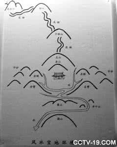理想风水模式 中西方不同的风水理想模式