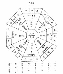 家居风水知识详细解读 【知识大集合】家居风水详细讲解