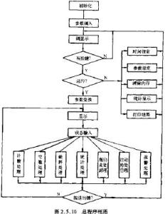 自动程序设计教材 自动程序设计