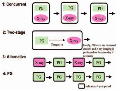 胃蛋白酶原1偏低 胃癌 血清胃蛋白酶原 让你早期发现胃癌