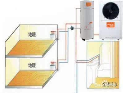 家用三合一空气能地暖 水循环空气能地暖介绍