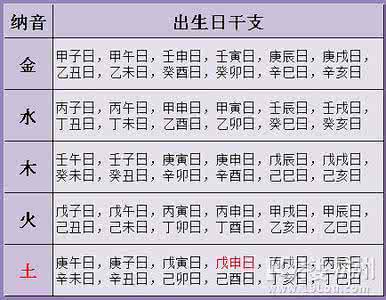 人的八字是怎样推算的 怎样根据八字来推算健康状况