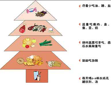 糖尿病患者宜吃食物 推荐7种食物给糖尿病患者-今日头条