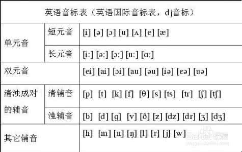 48个英语音标读音示范 48个音标示范读音：完整音标体系！反复跟读口语水平提升一大截