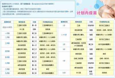 婴儿接种疫苗时间表 孩子接种疫苗时间表及接种疫苗的种类有哪些(图解)