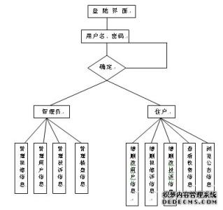 数据结构与软件工程 操作系统、数据结构、软件工程、数据库相关基础知识