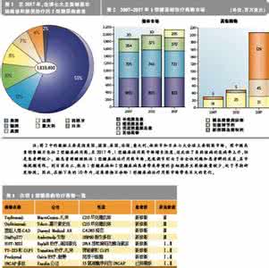 糖尿病脚麻最有效的药 预防2型糖尿病的6个最简单最有效的步骤