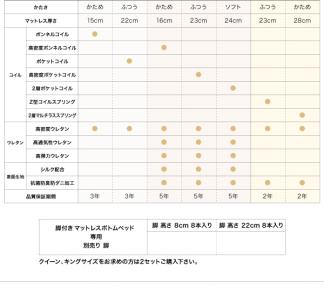 楼梯窄怎么搬床垫图解 实木楼梯购买基本常识 选购床垫基本常识及购买标准