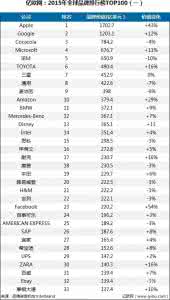 励志电视剧排行榜 2016励志电视剧排行榜 2016励志歌曲排行榜top20