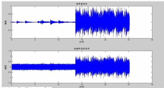 卡尔曼滤波算法matlab 基于matlab的四元数卡尔曼滤波组合导航算法