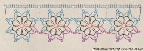 钩针花边图解大全 别致的钩针花边款式图