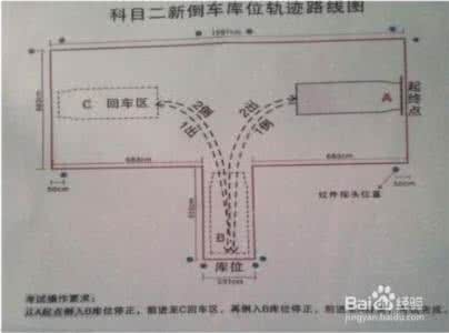 驾照科目二考试项目 驾照考试项目 2015驾照考试C1科目二考试内容及扣分标准