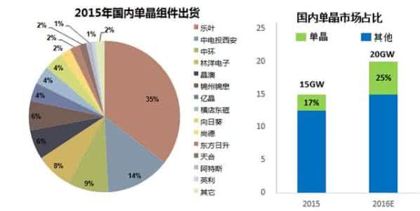 成本方案设计毕业论文 基于降低成本的方案设计及其未来发展趋势