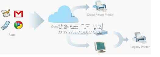 打印机无法连接到设备 通过Android设备直接连接打印机打印文件