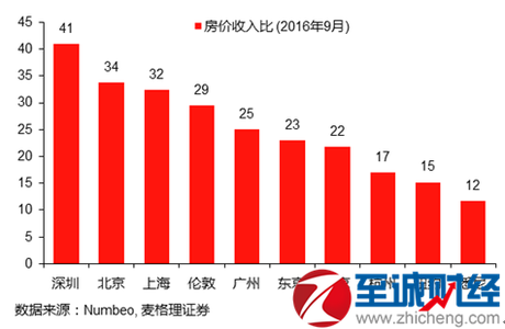 2014年中国房价走势 中国房价未来走势 2014中国房价未来走势会怎样