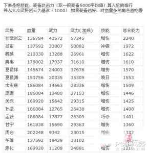 三国排名前十的武将 三国排名前十的武将都有哪些人? 三国武将排名