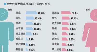 季羡林谈人生 肺癌分期 今天不谈人生，谈肺癌，谈每个分期能活几天！