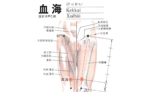 中医降血糖的方法 降血糖的中医按摩穴位方法(图