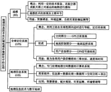 高中地理必背知识点 高中地理必背知识点顺口溜 高中地理知识点记忆方法