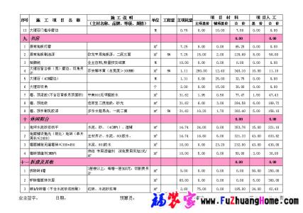 装修材料用量计算 六大类家庭装修材料的用量计算方法