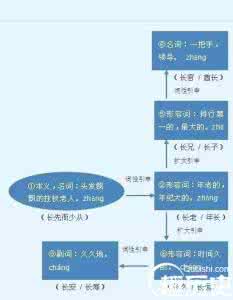 头发飘飘 解字 原来这个字是形容头发飘飘的拄杖老人