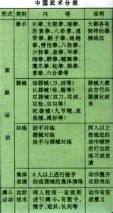 丧失来袭之死亡之路 回顾中国武术逐步丧失技击属性之路