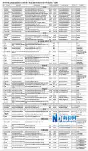 食品安全抽样检验 深圳食药监通报2014年食品安全抽样检验情况