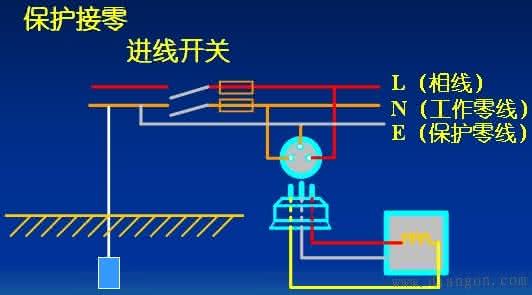 触电防护措施 触电防护技术