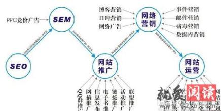 seo转型 seo转型 seo该如何转型？最适合SEO转型的方向有哪些？