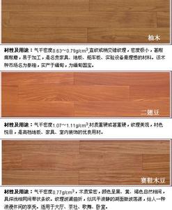 木地板种类 木地板种类 木地板种类介绍