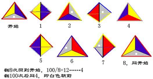 几何五大模型 【冲刺】“几何必考模型”汇总，需要的转走！