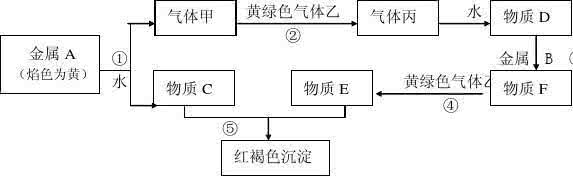 高中化学有机推断题 高中化学推断题(经典)