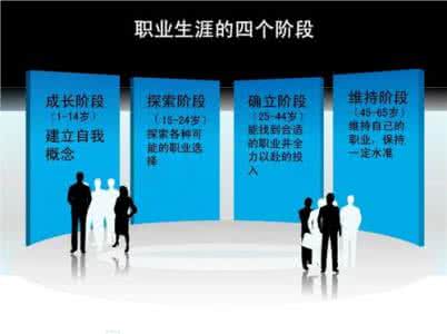 高职学生职业规划 自卑高职生如何启动职业规划