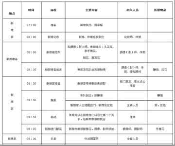 婚礼当天流程安排表 婚礼当天婚庆流程安排