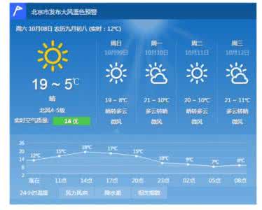 2014年9月18日北京天气预报