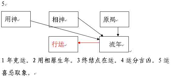 子平取象生克流向图