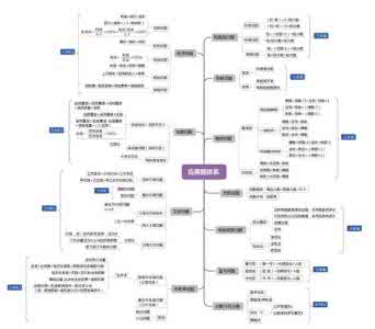 小学数学重点知识整理 小学数学“重点知识”7大模块整理!整理超齐全,家有学生必备!