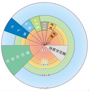 中国科学院地质研究所 中国科学院地质科学研究机构