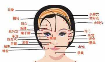 面部按摩常用的穴位