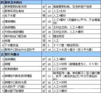 50万家装装修报价表 室内家装报价表 装修猫腻看清楚