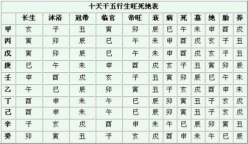 形容口才好的成语 什么样八字口才好 用八字测试测试你的口才