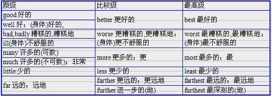 形容词原级的用法 形容词原级的用法 2017中考英语形容词考点 原级的用法