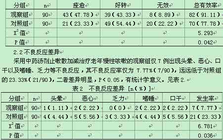 三拗汤合止嗽散加减 止嗽散加减治疗咳嗽31例临床观察