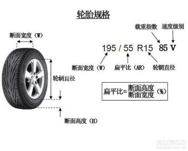 汽车轮胎规格固特异 轮胎规格 怎样查看汽车轮胎规格技巧