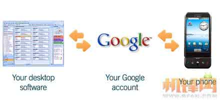 如何同步outlook日历 如何将outlook和Android日历同步