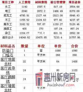 80平米装修预算 去惠州玩 预算 惠州装修预算