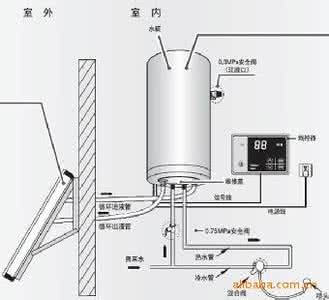 太阳能热水器电热水器 太阳能电热水器混接图 电热水器和太阳能热水器哪个好 用户体验对比