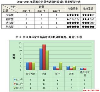 行测资料分析答题技巧 行测资料分析答题技巧 【生产实际分析】答题技巧